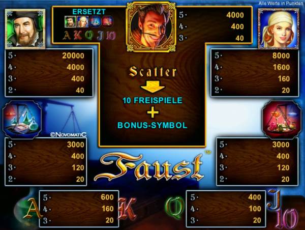 Tricks für den Faust Spielautomaten